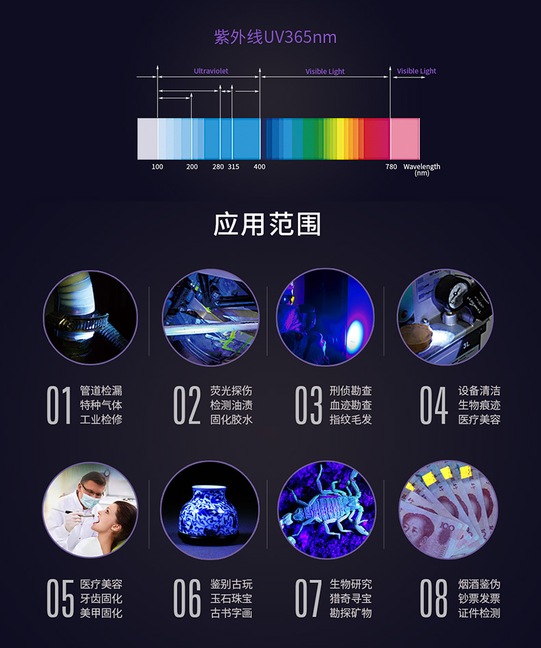 1737367188735450.jpg UVC31詳情頁2_02.jpg